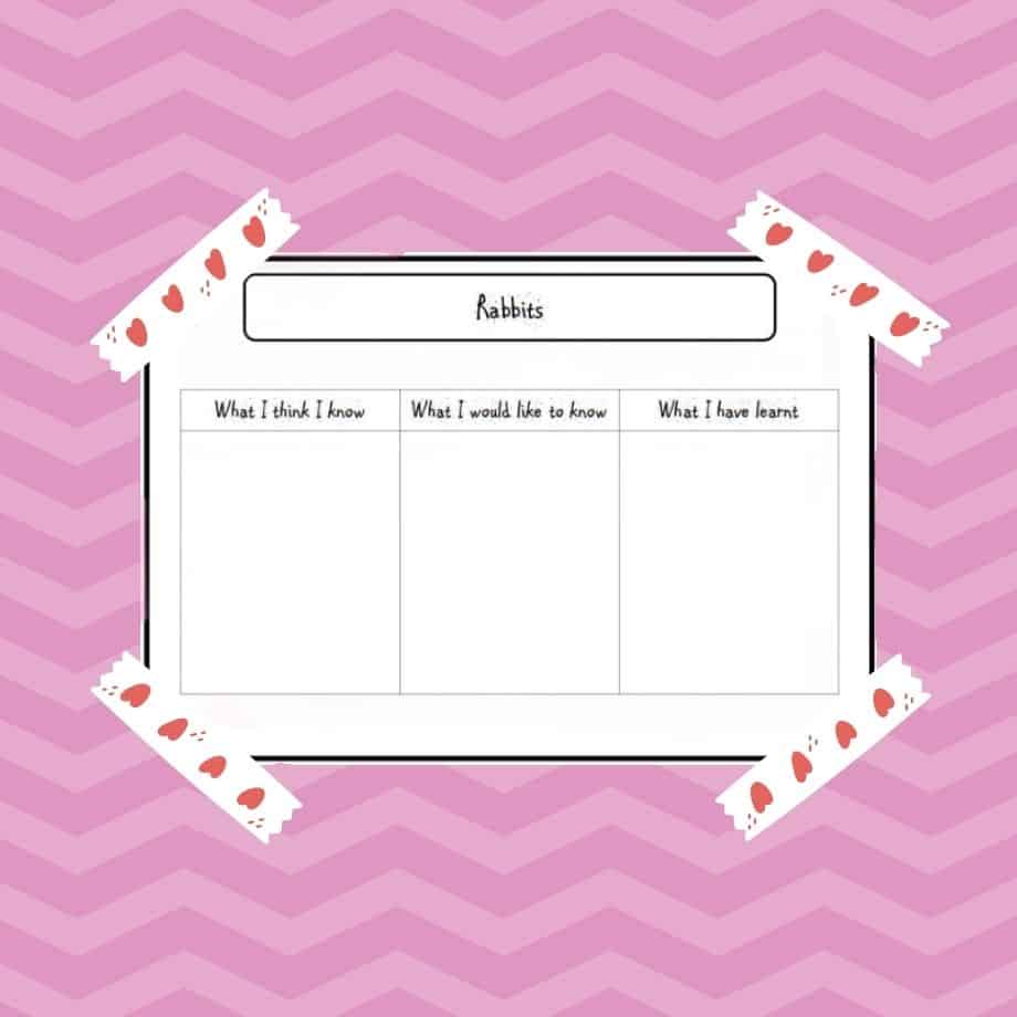 Easter KWL grid