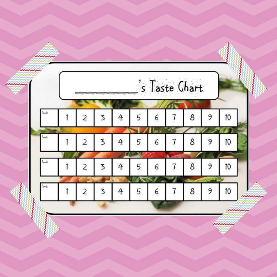Food Taste Chart Food Taste Chart