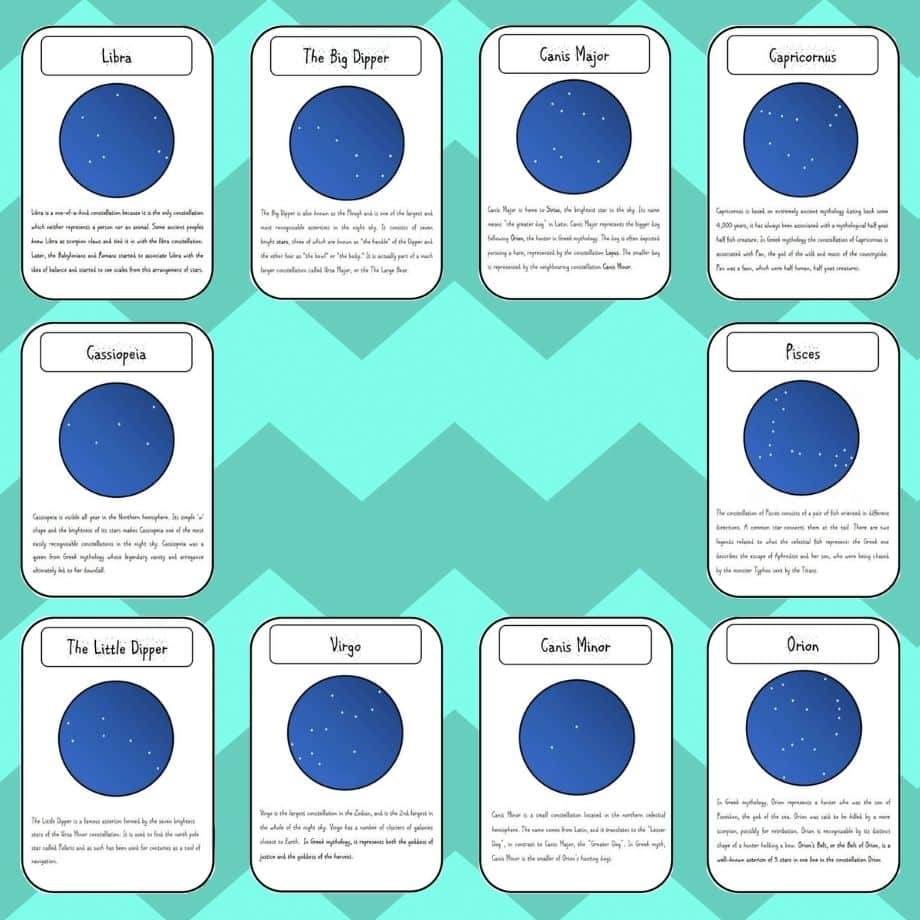 Constellation Fact Cards