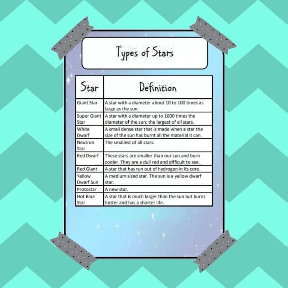 Learn the types of stars