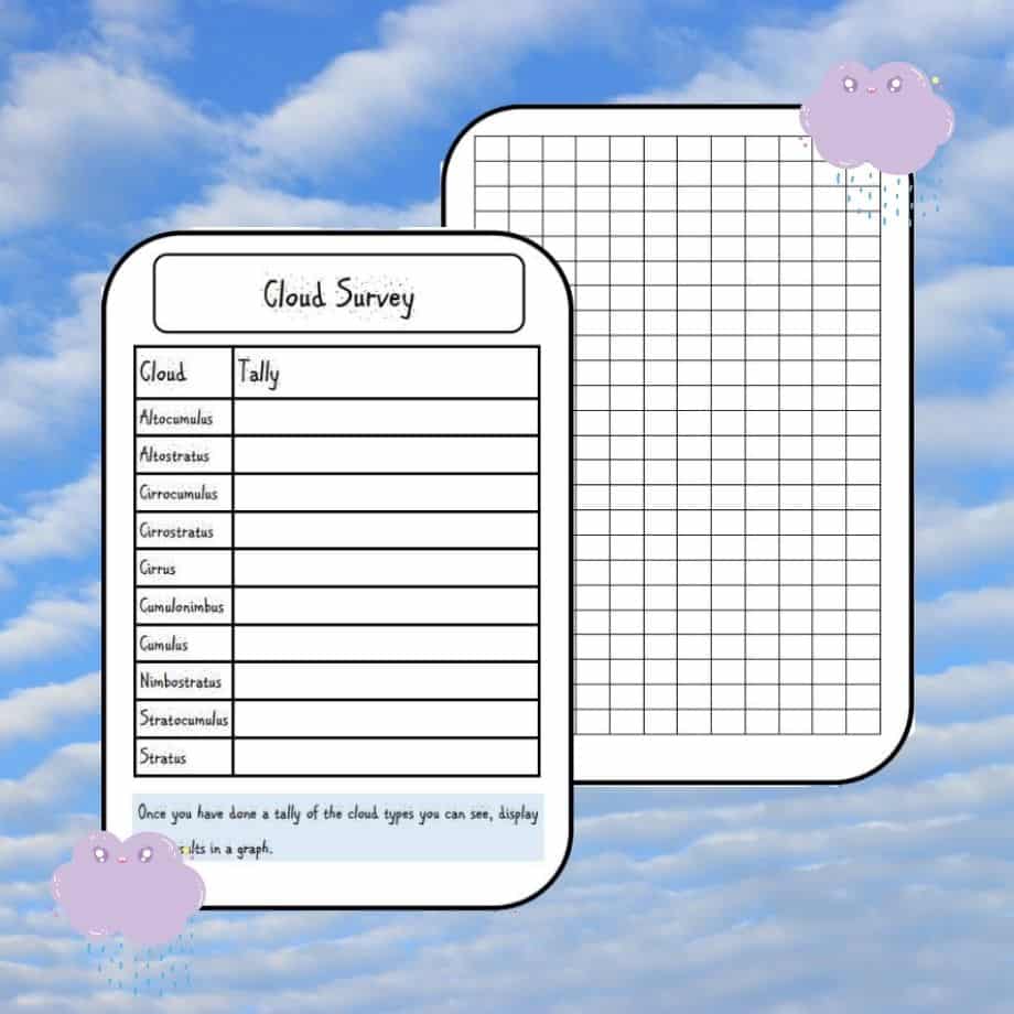 Cloud Survey