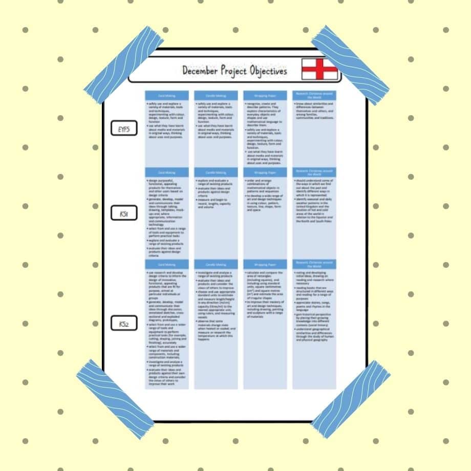 December Project English Curriculum Objectives