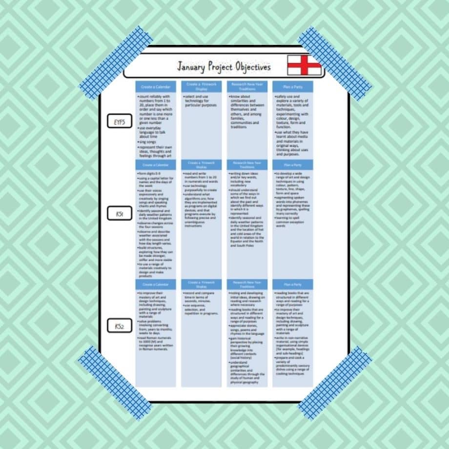 January Curriculum Project Objectives